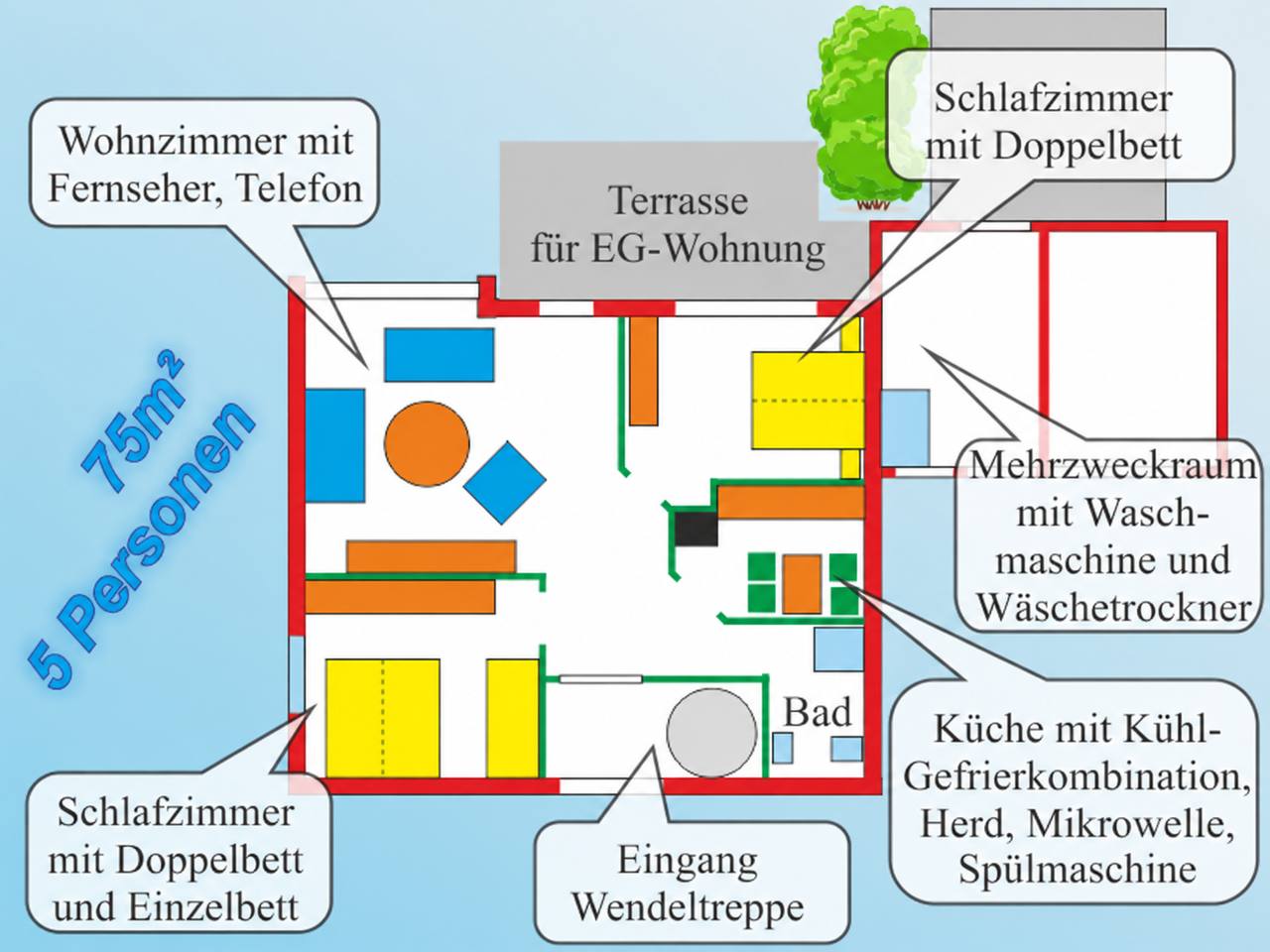 Grundriss der Erdgeschosswohnung mit 75 Quadratmetern